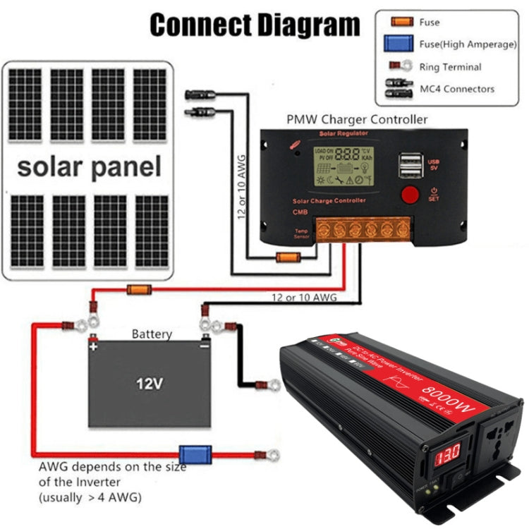 Gurxun 8000W High Power Household Car Sine Wave Inverter, Specification: 60V To 220V - Pure Sine Wave by Gurxun | Online Shopping UK | buy2fix