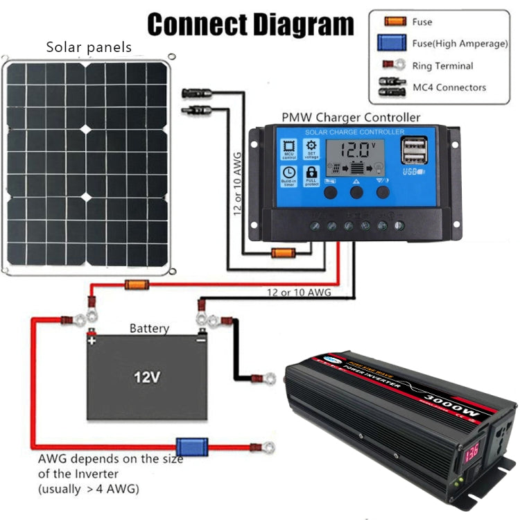 12000W 24V to 220V High Power Car Pure Sine Wave Inverter Power Converter - Pure Sine Wave by buy2fix | Online Shopping UK | buy2fix