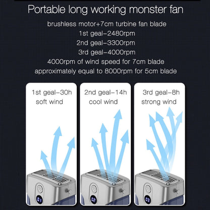 Outdoor Portable Waist High Wind Leafless Hanging Neck Fan With Power Function(Time Wind Blue) - Electric Fans by buy2fix | Online Shopping UK | buy2fix