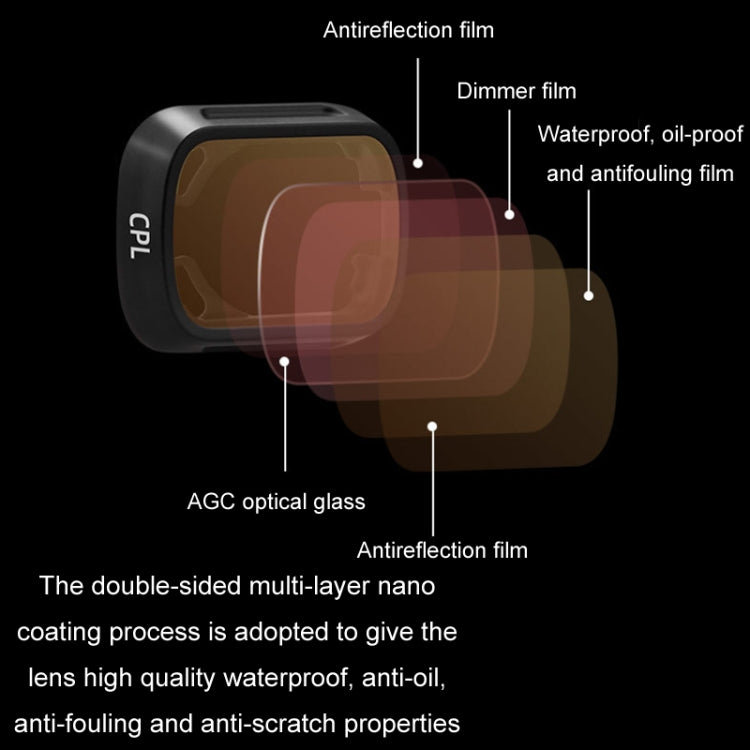 For DJI MINI3/MINI 3PRO BRDRC Filter Protective Glass, Style: UV Filter -  by BRDRC | Online Shopping UK | buy2fix