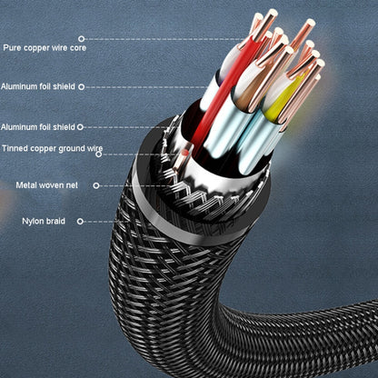 10m VenTion HDMI Round Cable Computer Monitor Signal Transmission Cable - Cable by VenTion | Online Shopping UK | buy2fix